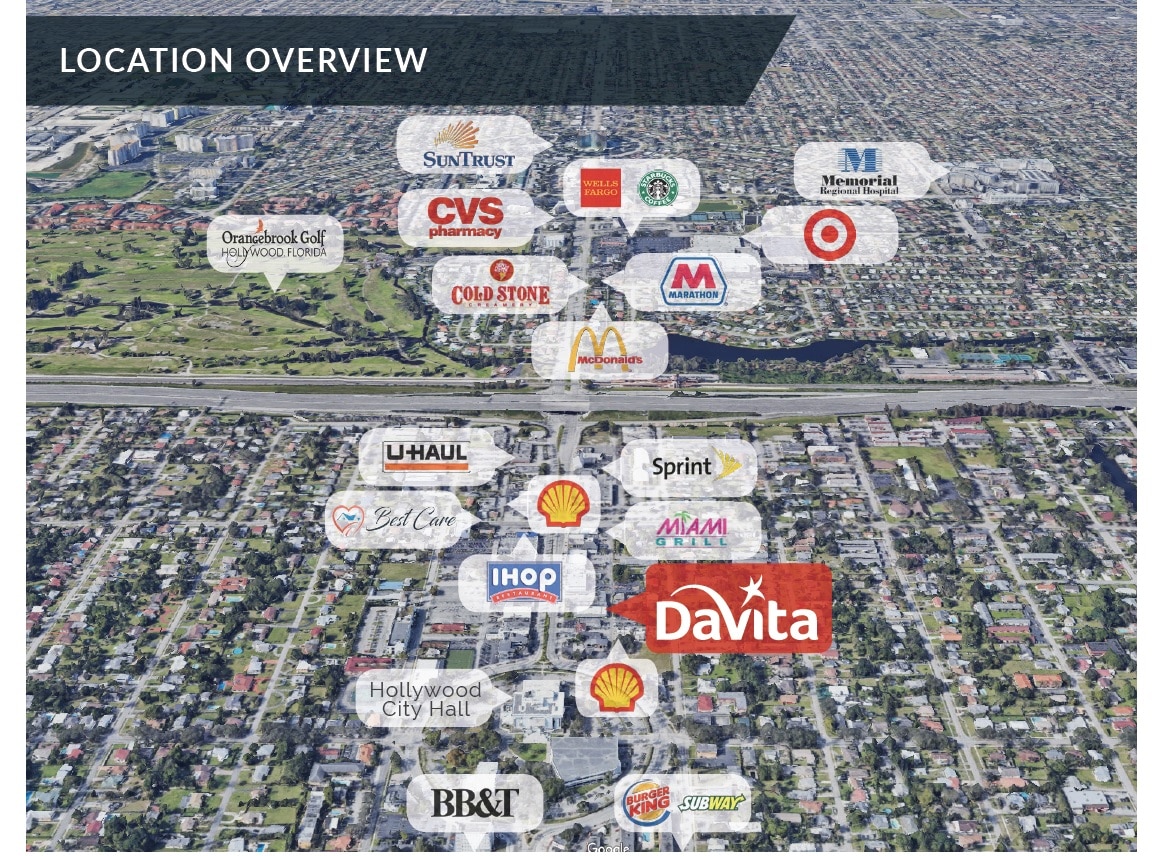 DaVita Dialysis Hollywood, FL TCII Capital Group